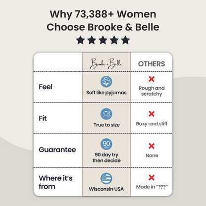 Product Info